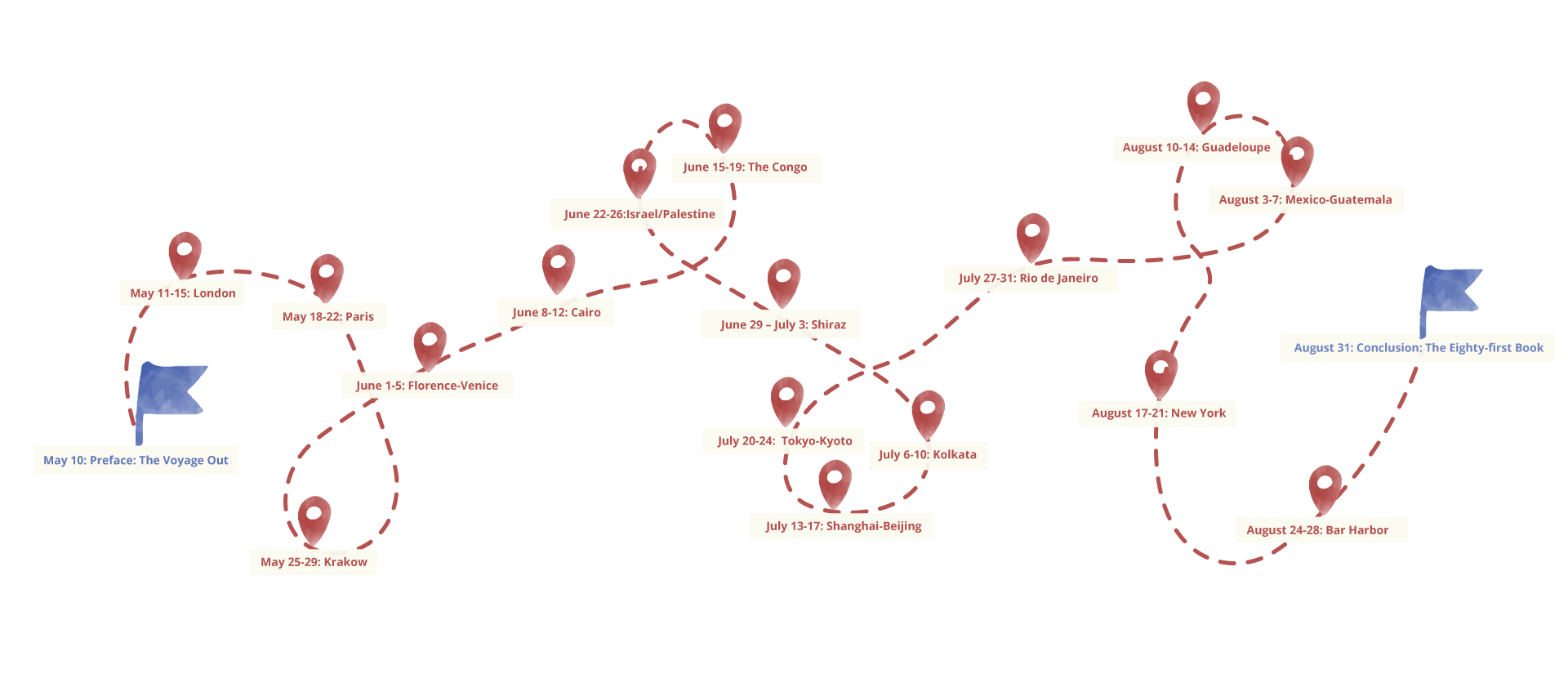 Itinerary Update